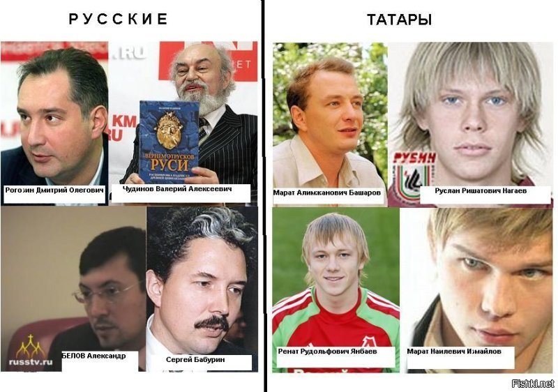 являются ли татары азиатами