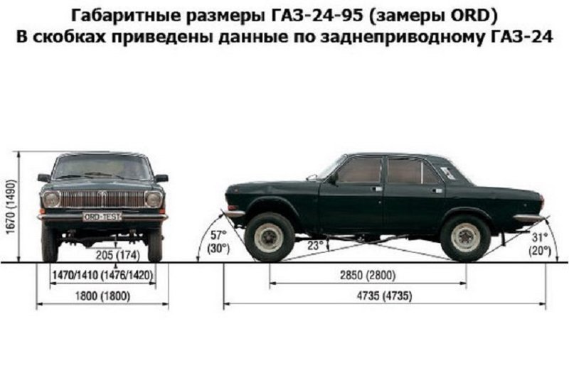 ГАЗ-24-95 — история непризнанного внедорожника