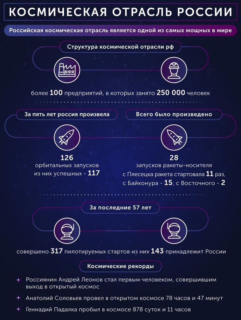 Путин готовит Россию к десятилетию прорывов в космической отрасли