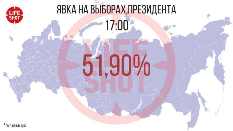 Выборы президента: до завершения голосования остались считанные часы