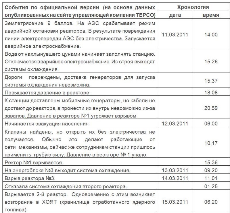 ЛАЭС-2:  на энергоблоке №1 началась опытно-промышленная эксплуатация  реактора поколения 3+