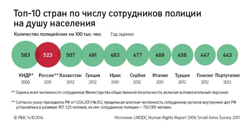 В России один из самых высоких в мире показателей смертности от огня