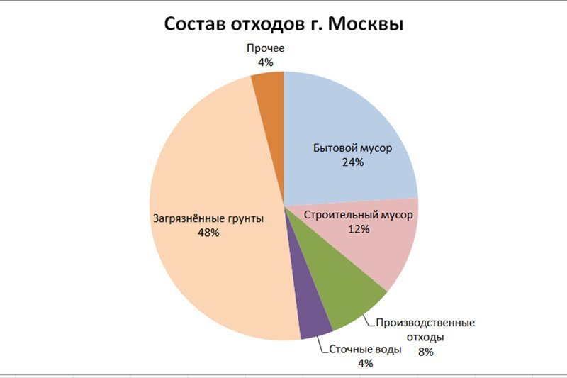 О главном продукте Москвы для российских регионов