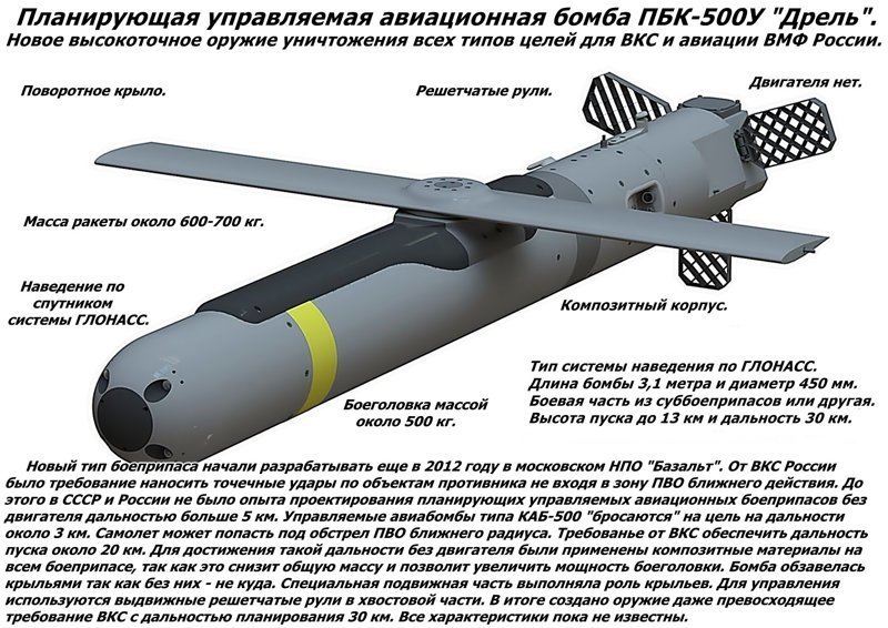 "Новая военная игрушка Путина" перевод вы...ера "Daily Express", Великобритания, с комментарием