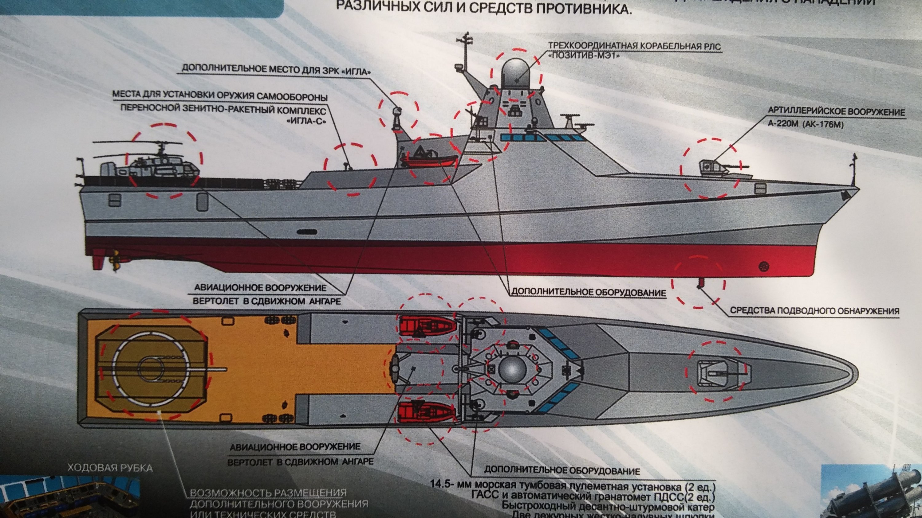 Ссылки на темы по проектам кораблей и судов