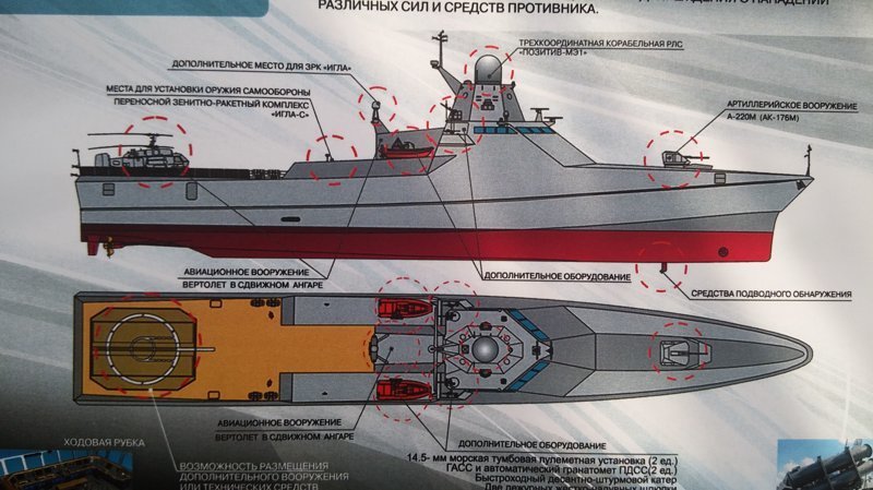 Новый российский патрульный корабль имеет гениальную конструкцию