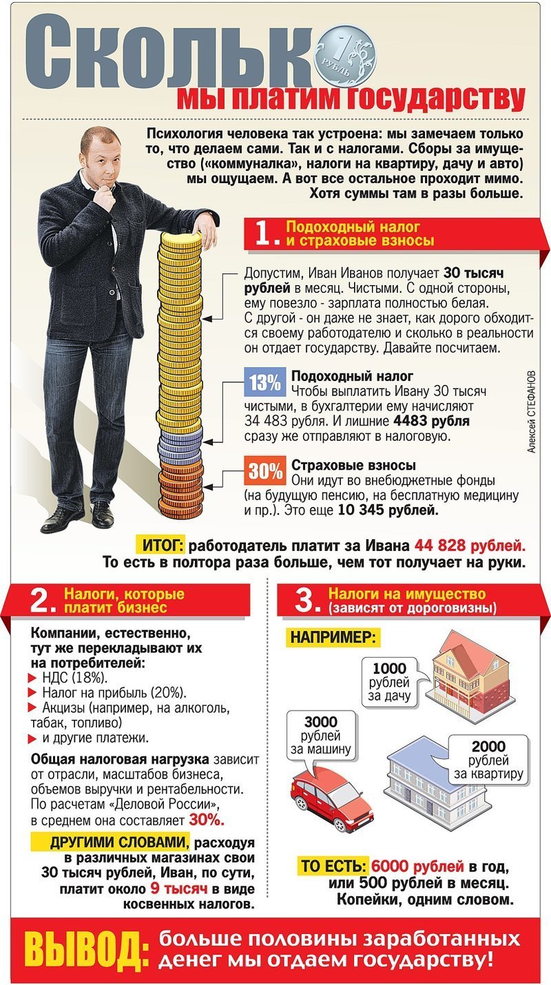 Если бы вы сами платили налоги и отчисления в фонды