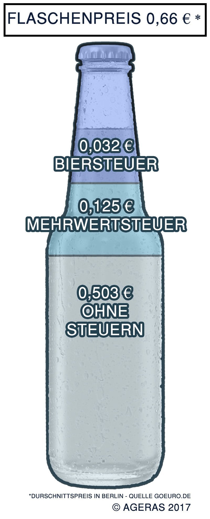 Налог на пиво (Biersteuer)