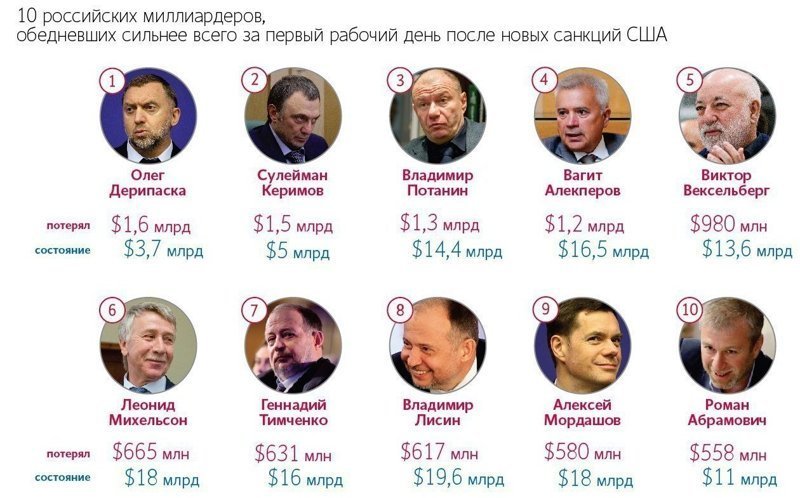 Олигархи москвы список