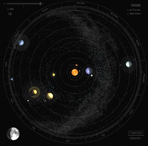 Солнечная система (размеры планет не соблюдены)