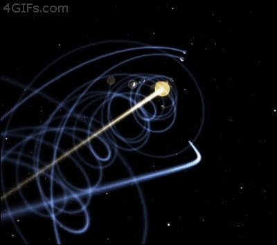 Движение Солнечной системы в пространстве