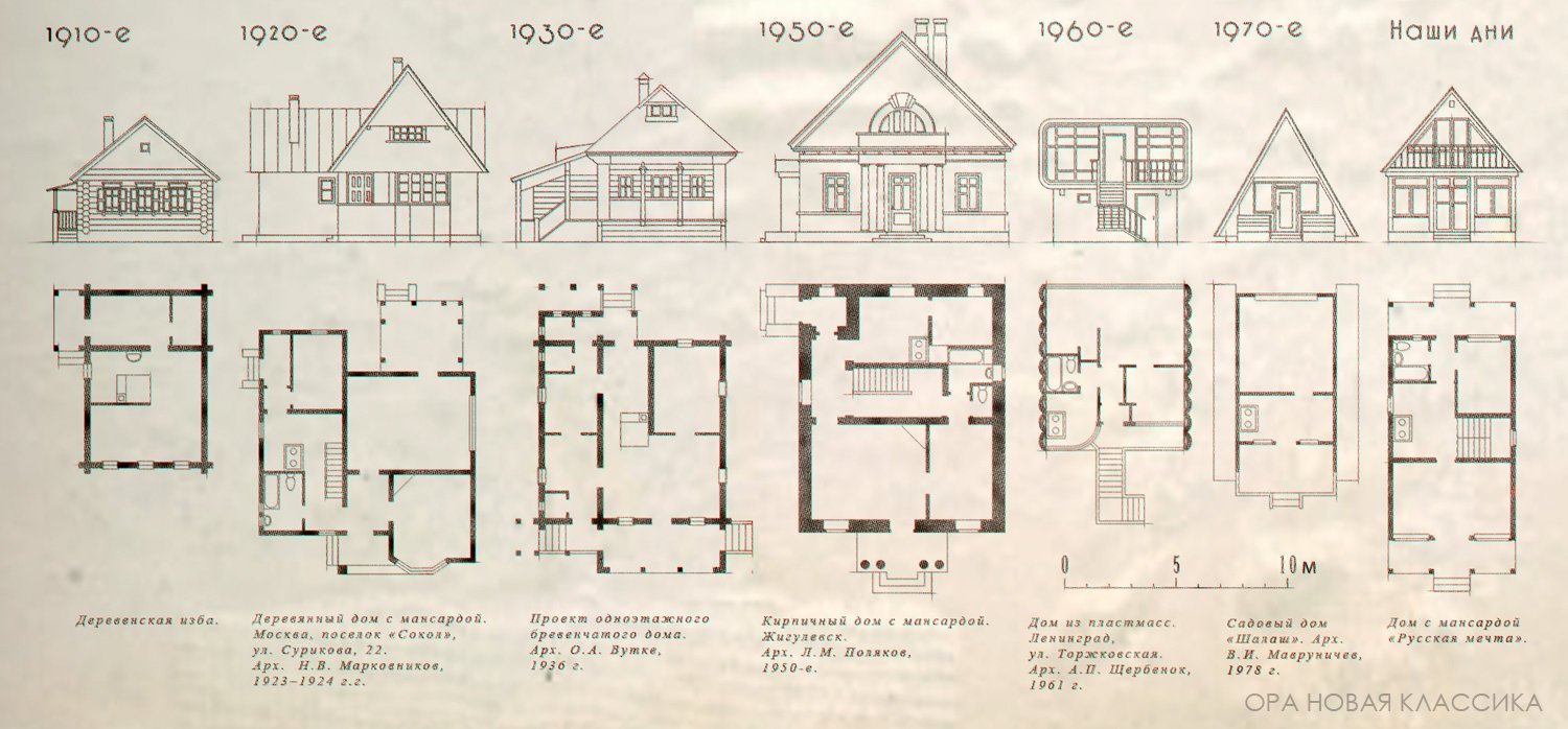 Проекты сельских домов в ссср