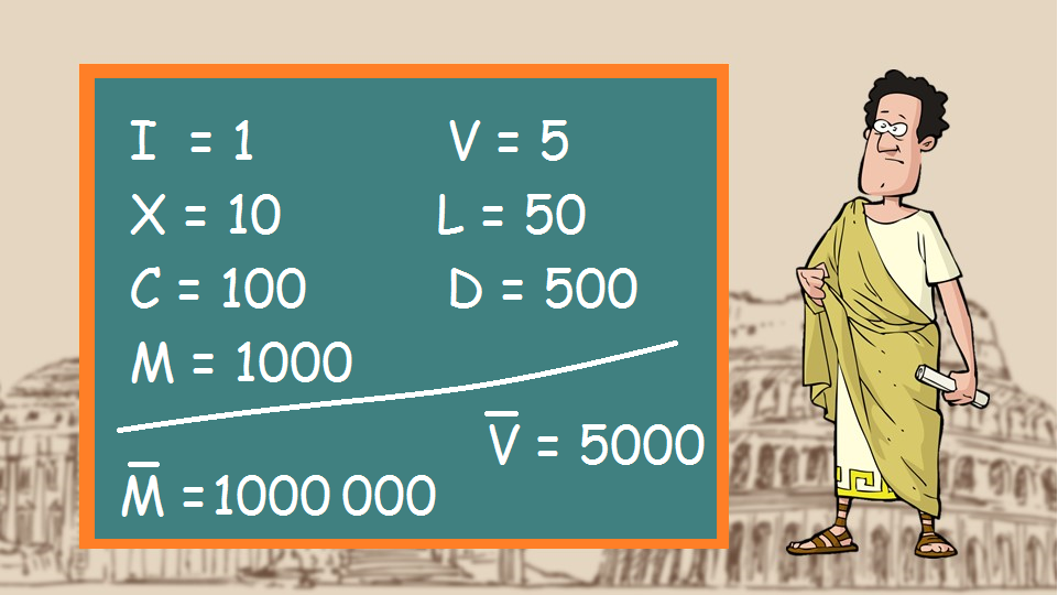 Римский конвертер. Римские цифры. Римские цифры от 1 до 5000. 5000 Римскими цифрами. Римские цифры до 1000000.