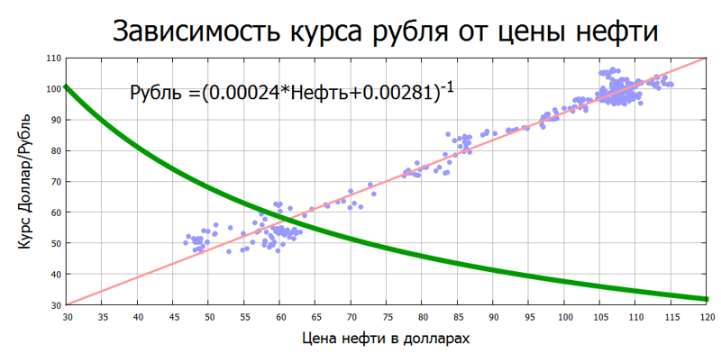 Где деньги Зин