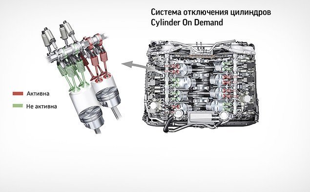 Система отключения цилиндров двигателя