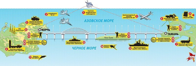 Как Россия защитит Крымский мост