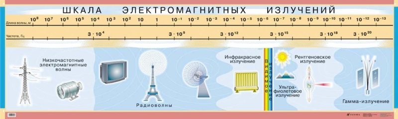 4. Электромагнитное излучение