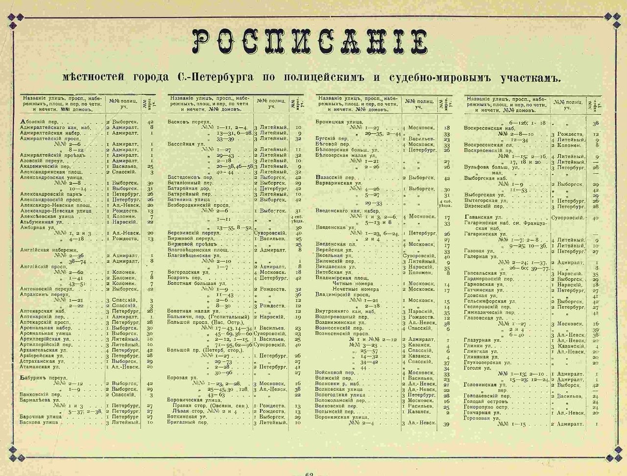 Телефонный справочник санкт петербурга. Телефонный справочник до революции. Телефонная книга СПБ. Справочник 1905. Справочник администрации Санкт-Петербурга.