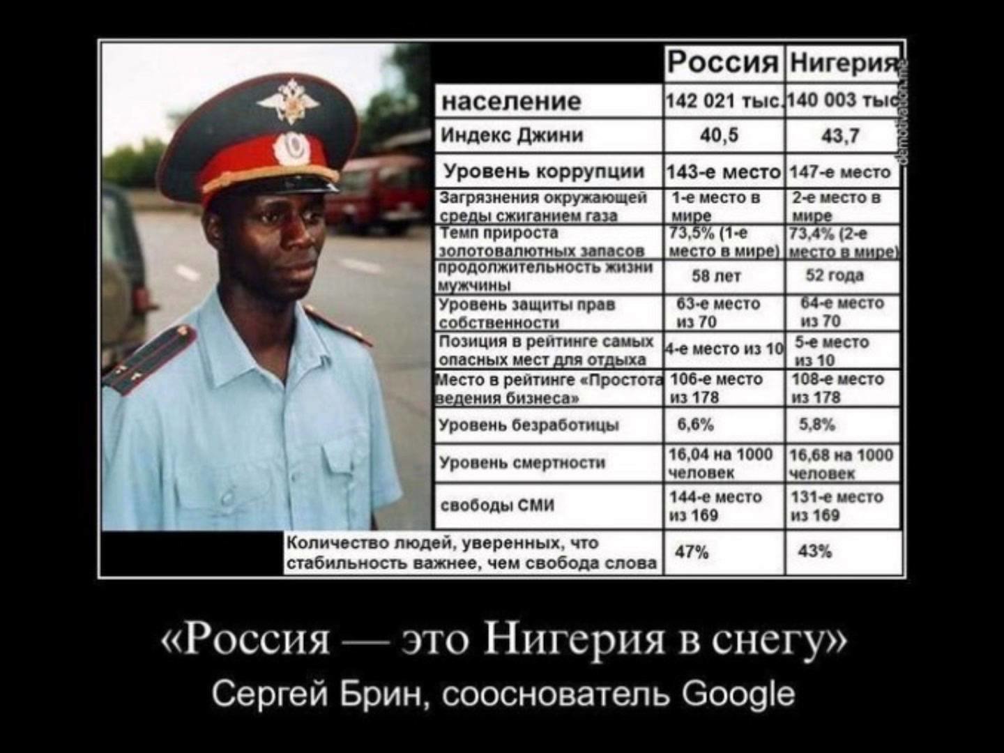 сравнение русских и негров (120) фото
