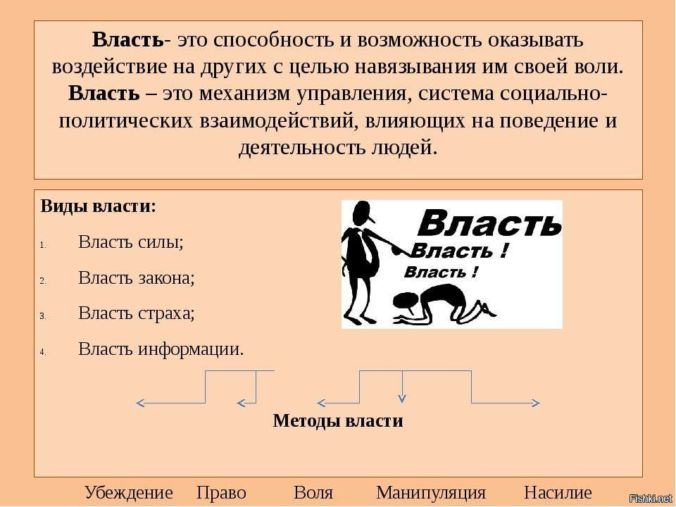 Подчинить волю человека. О власти. Власть это в обществознании. Власть это кратко. Власть это в обществознании кратко.