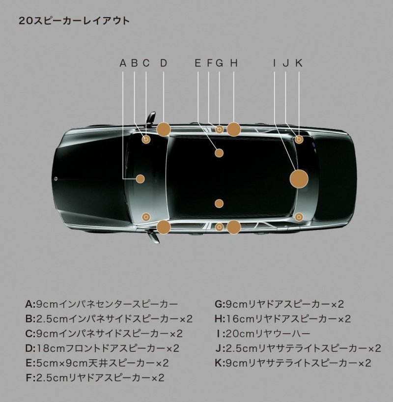 Аудиосистема на новой Toyota Century включает 20 динамиков. На этой картинке указаны расположение и диаметр каждого динамика