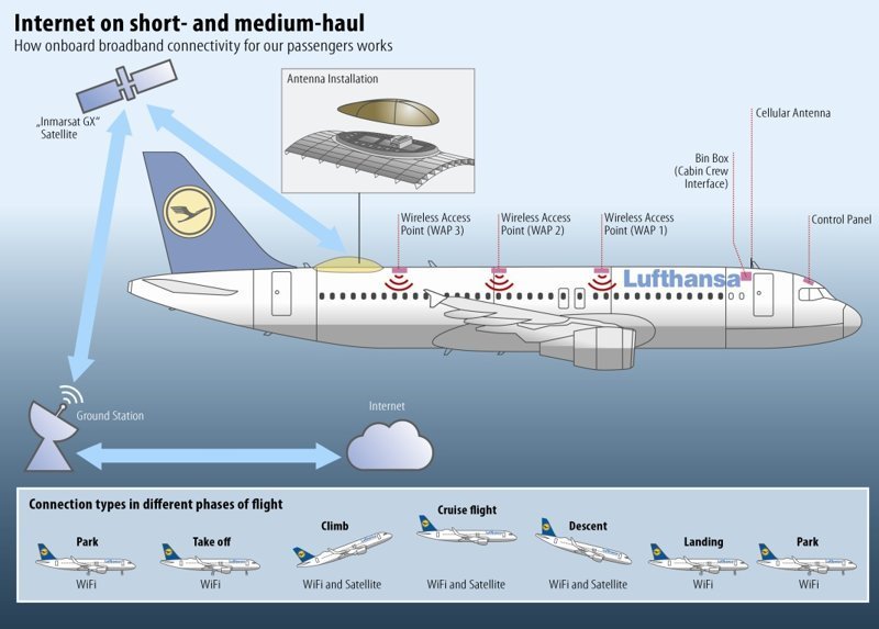 Когда появится интернет на самолетах "Аэрофлота"