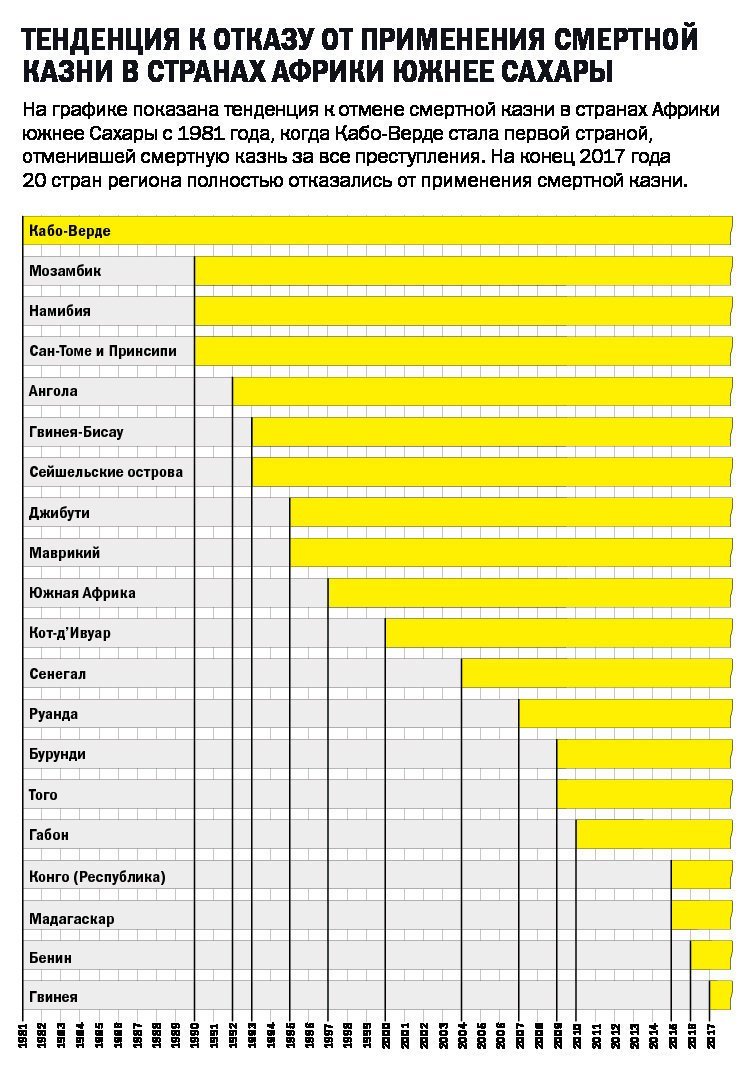 В каких странах смертная. Страны отменившие смертную казнь. Страны где разрешена смертная казнь. Список стран со смертной казнью. Страны где применяется смертная казнь.