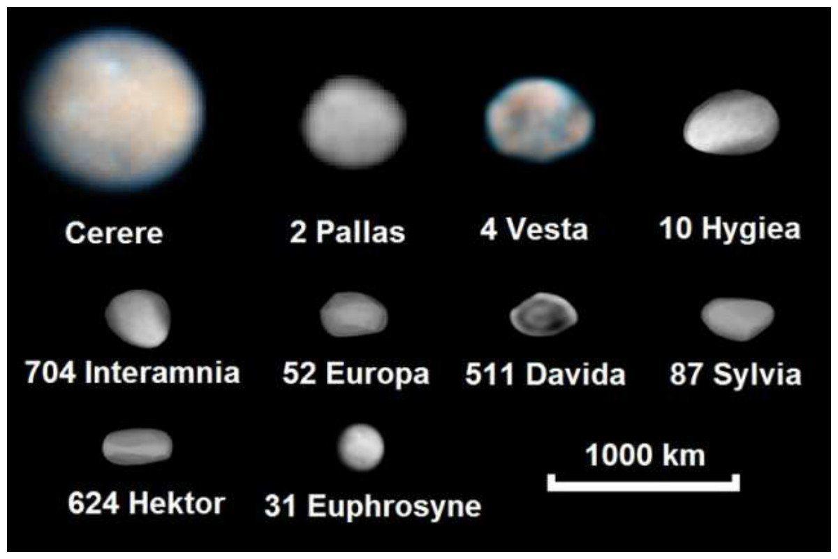 Название группы астероидов. 10 Самых крупных астероидов солнечной системы. 10 Самых крупных астероидов солнечной системы таблица. Малые планеты солнечной системы астероиды.