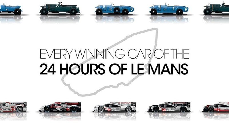 Именно поэтому портал Budget Direct Car Insurance решил объединить всех триумфаторов Le Mans в один специальный ролик.