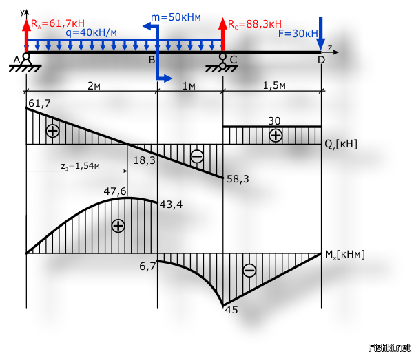 Эпюра поперечных сил q. Эпюра поперечных сил q верна на рисунке. Сопротивление материалов построение эпюр. Построение эпюры q и m для балки.