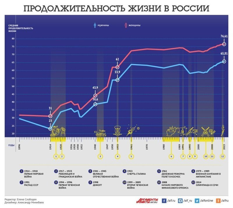 МОРЩИНЫ ГОСУДАРСТВЕННОГО ИНТЕЛЛЕКТА