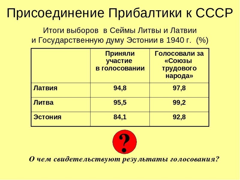 День присоединения Эстонии к СССР