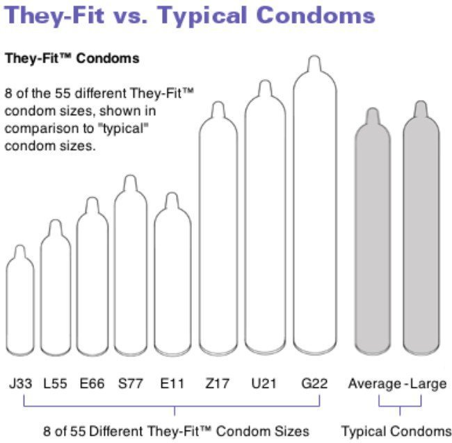 На картинке - сравнение 8 презервативов из разнообразной линейки TheyFit с ...