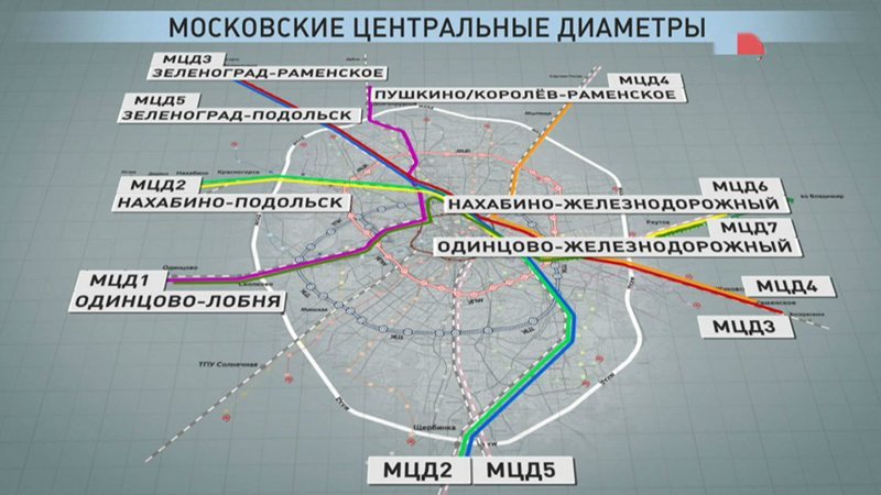Диаметры и платформы - комфортные поезда, дорога без пробок, единая система оплаты: собрали все, что известно о проекте Московских центральных диаметров. Вывод один: пассажирам будет удобно.