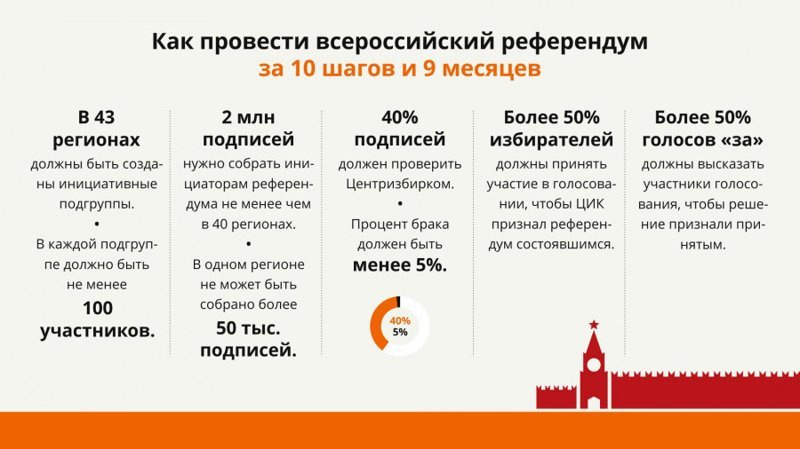 5 причин, по которым референдум против пенсионной реформы может сорваться