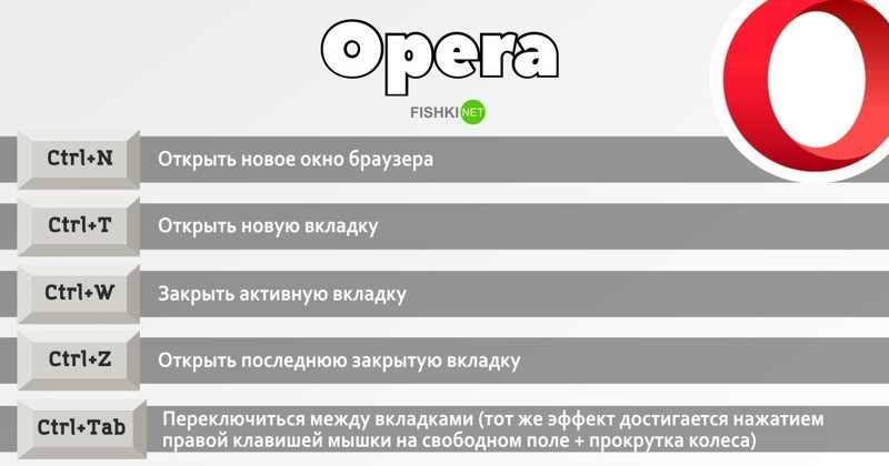 Горячие клавиши Opera