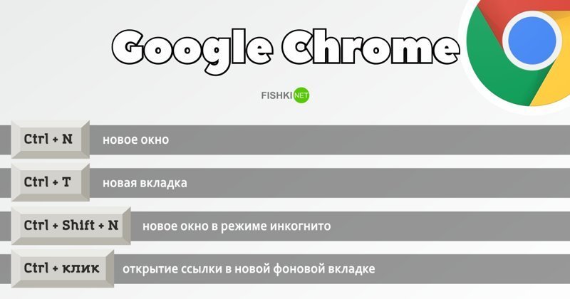 Горячие клавиши Google Chrome