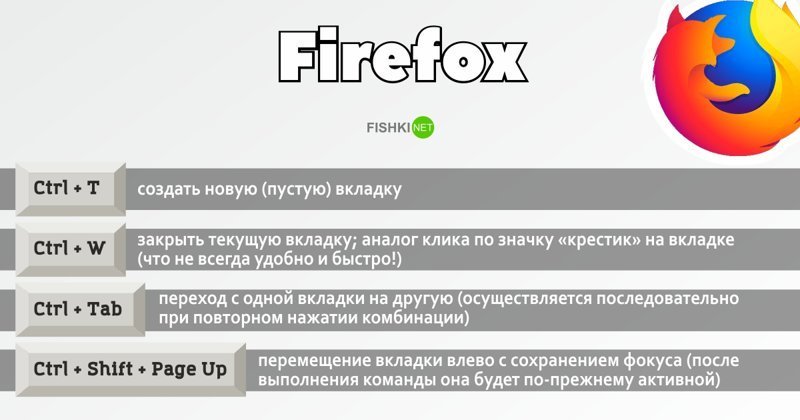 Горячие клавиши Firefox