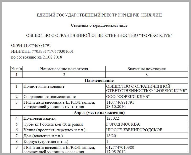 Что такое компания Форекс Клуб в России?