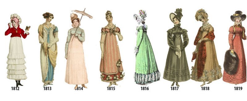 Женская мода за 200 лет: маленькие шаги к большим переменам