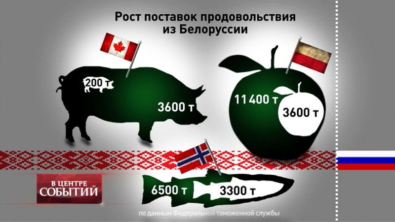 Страна контрабанды - ждем белорусские шпроты