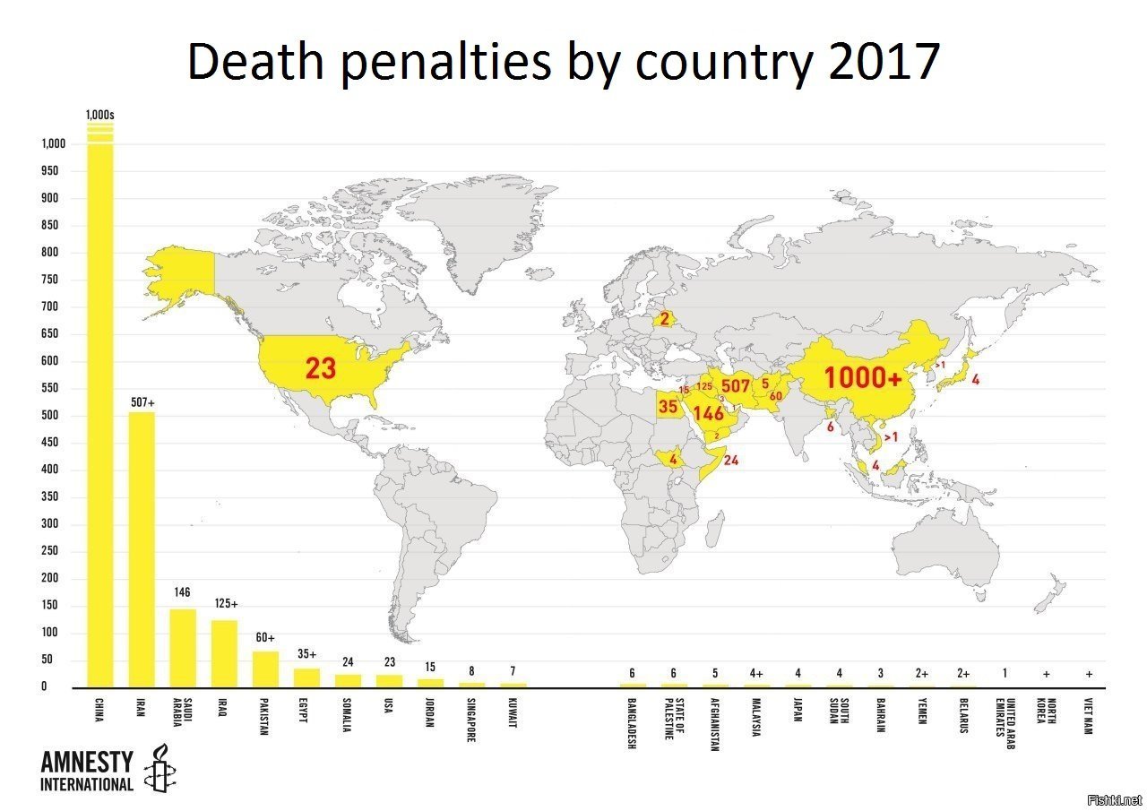 Страны где разрешена казнь. Статистика смертной казни в мире. Смертная казнь в мире карта. Смертная казнь в России статистика. География смертной казни.