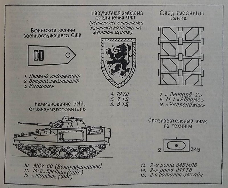 Тест из 12 частей на уровень знаний офицера Советской Армии