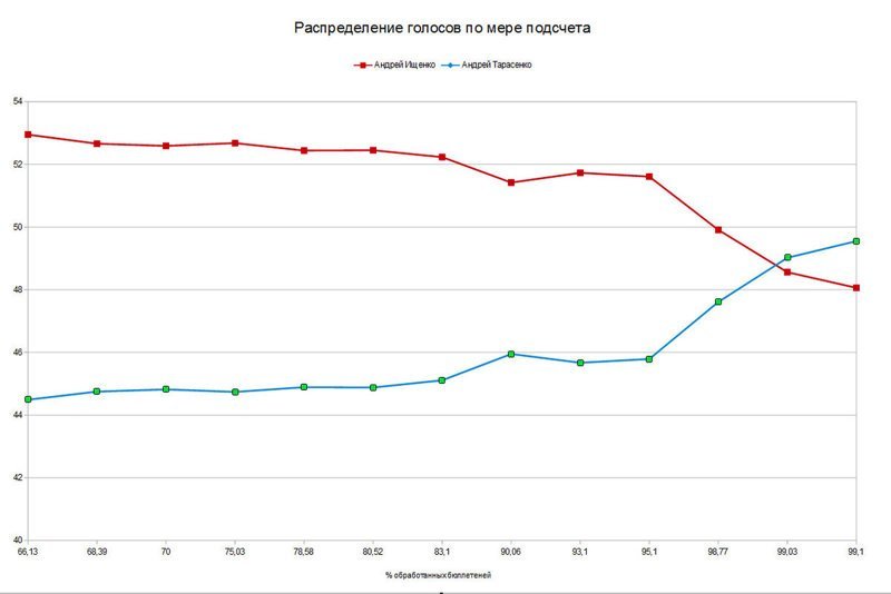 Чудеса в Приморье