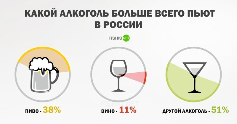 Как же обстоят дела с алкоголем в России? Так ли остро стоит проблема сегодня?