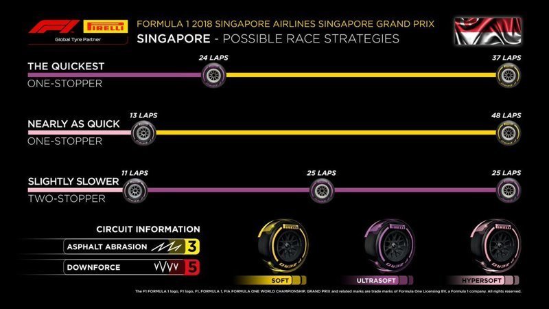 Рекомендации Pirelli по шинной тактике в Сингапуре