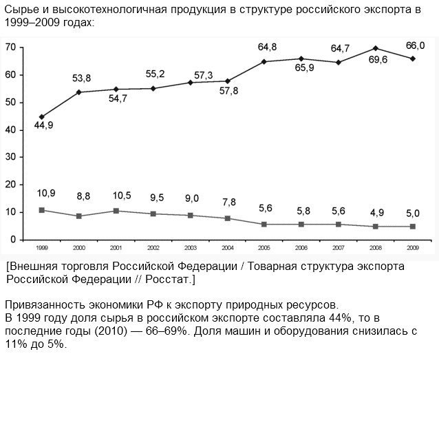 Экономика в 90 е годы. Экономическое развитие РФ В 90-Е годы. Рыночная экономика в 90 е годы в России. Экономические показатели в 90 годы в России. Экономика России в 90-е годы график.
