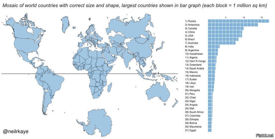Карта настоящих размеров стран