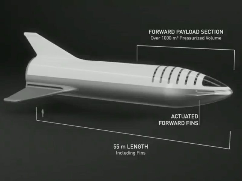 2019 год: дебют космического корабля Big Falcon Spaceship