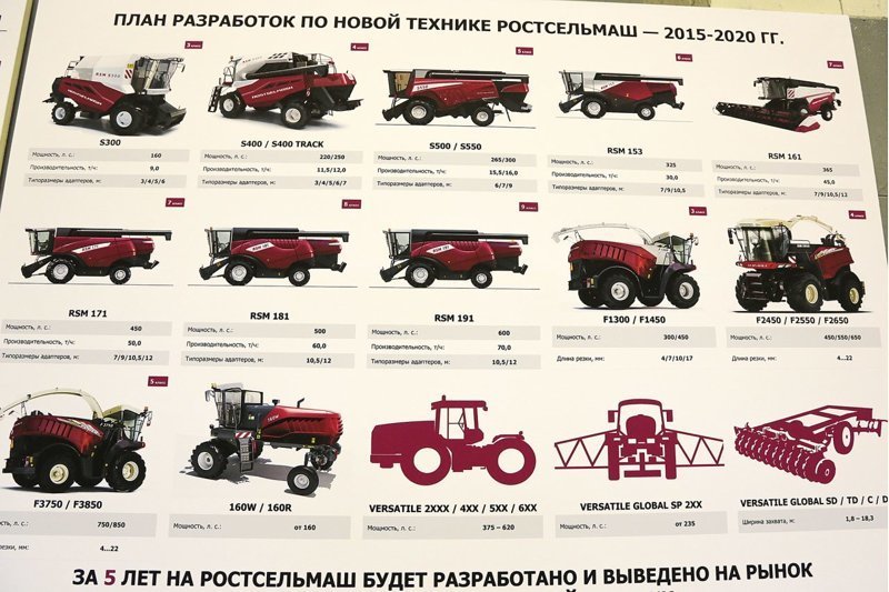 Итоги антироссийских санкций